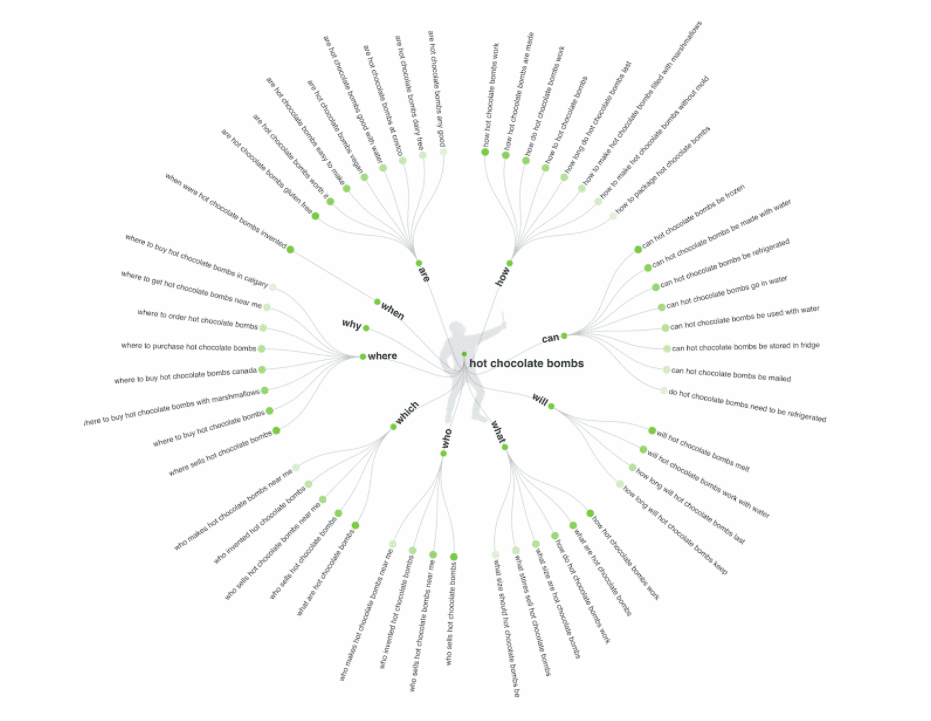 Marketing Tools for Small Business | SizzleForce Blog