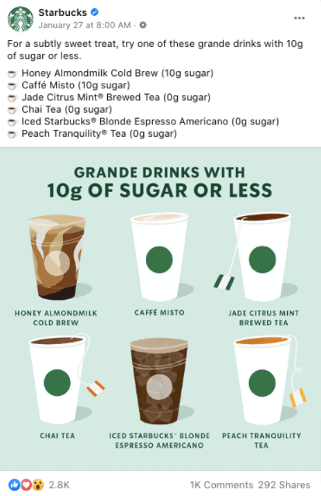 Infographics like this Starbucks beverage breakdown are a great Facebook post idea. 