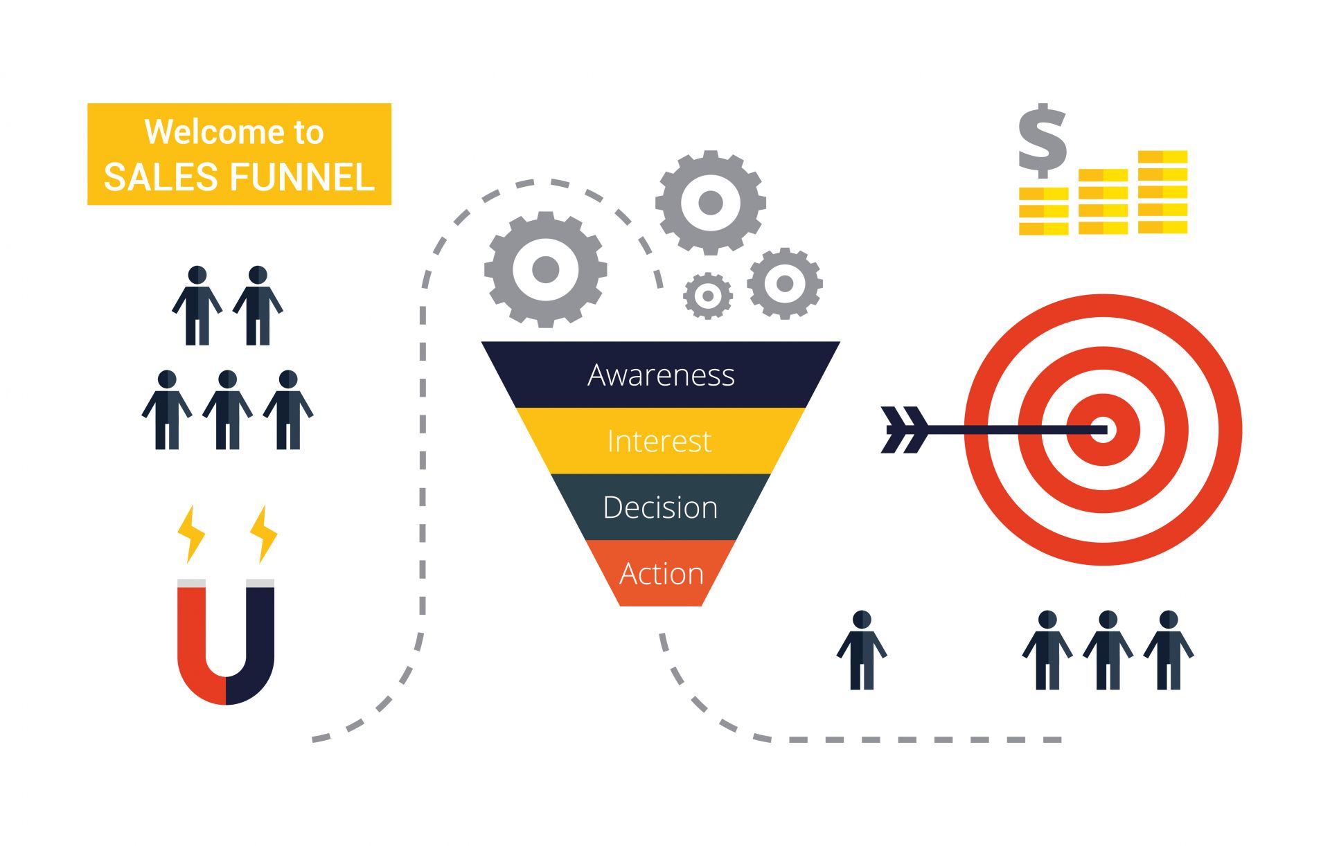 Digital Marketing Funnel SizzleForce Marketing