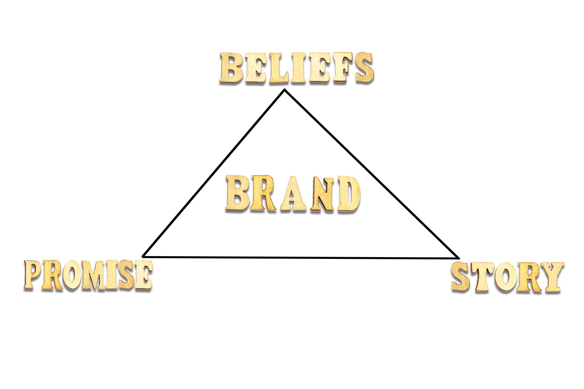 3 Secrets Of Fortune 500 Brand Promise Examples SizzleForce